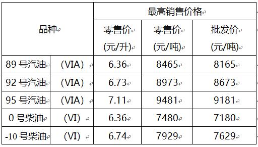 重庆汽油价格,重庆汽油价格，一路飙升，人生的油站也在加油