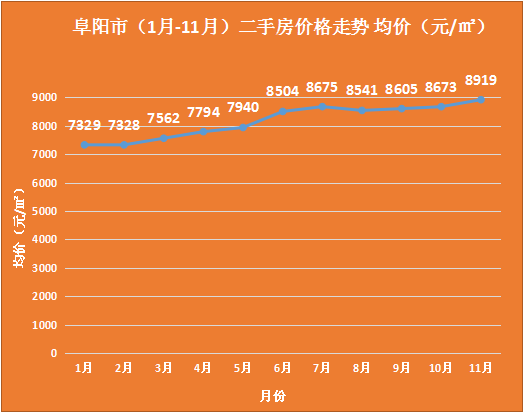 阜阳最新房产价格及指南