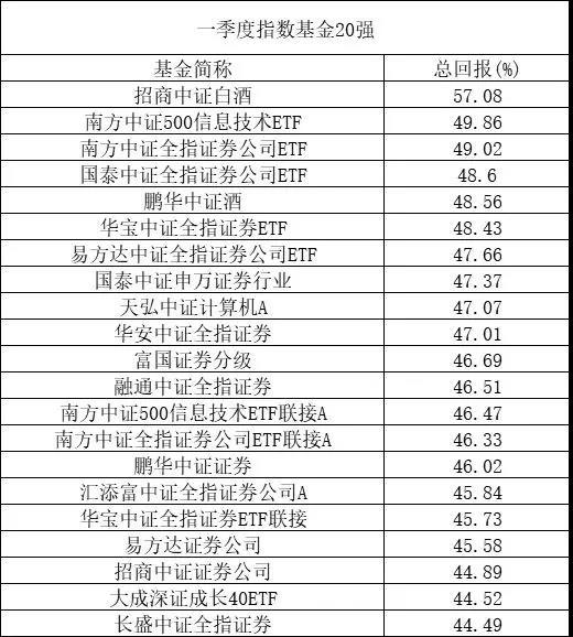 案例展示 第110页