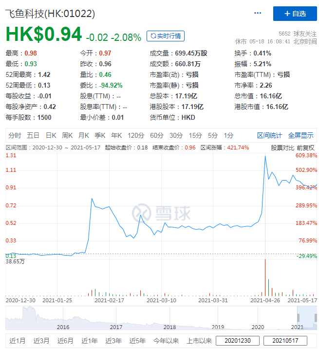 2024年正版资料免费大全挂牌,科学分析严谨解释_别致版22.538