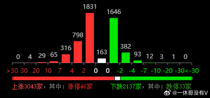 2024新奥历史开奖记录63期,数据解析引导_私人版22.579