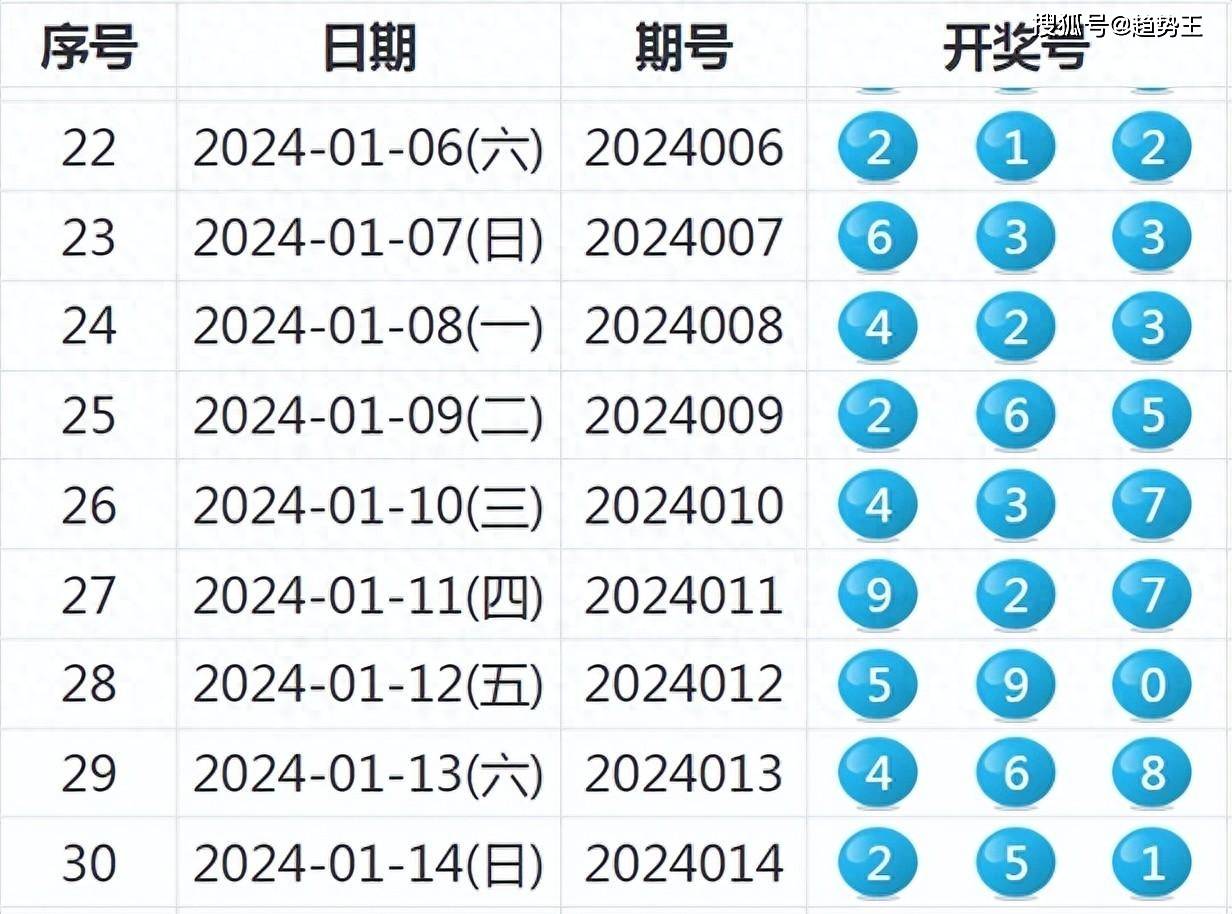 今天晚9点30开特马开奖结果,高效计划实施_养生版22.693