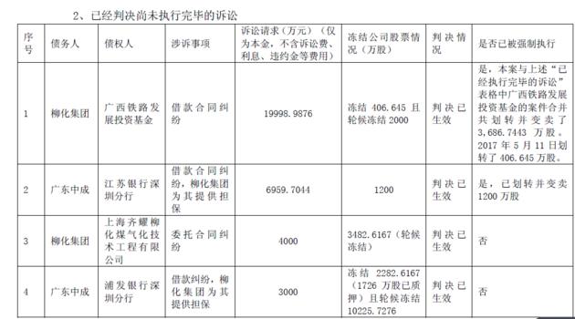 柳化股份股票的投资潜力与前景展望分析