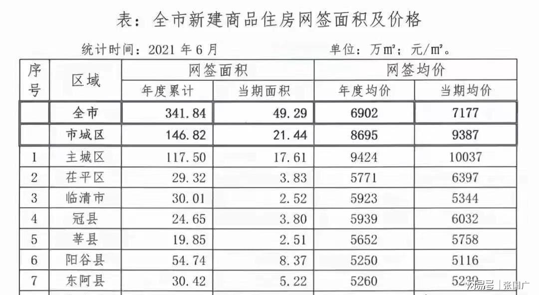 莘县楼房最新价格行情，科技重塑居住梦想，智能生活触手可及，房价走势大揭秘！