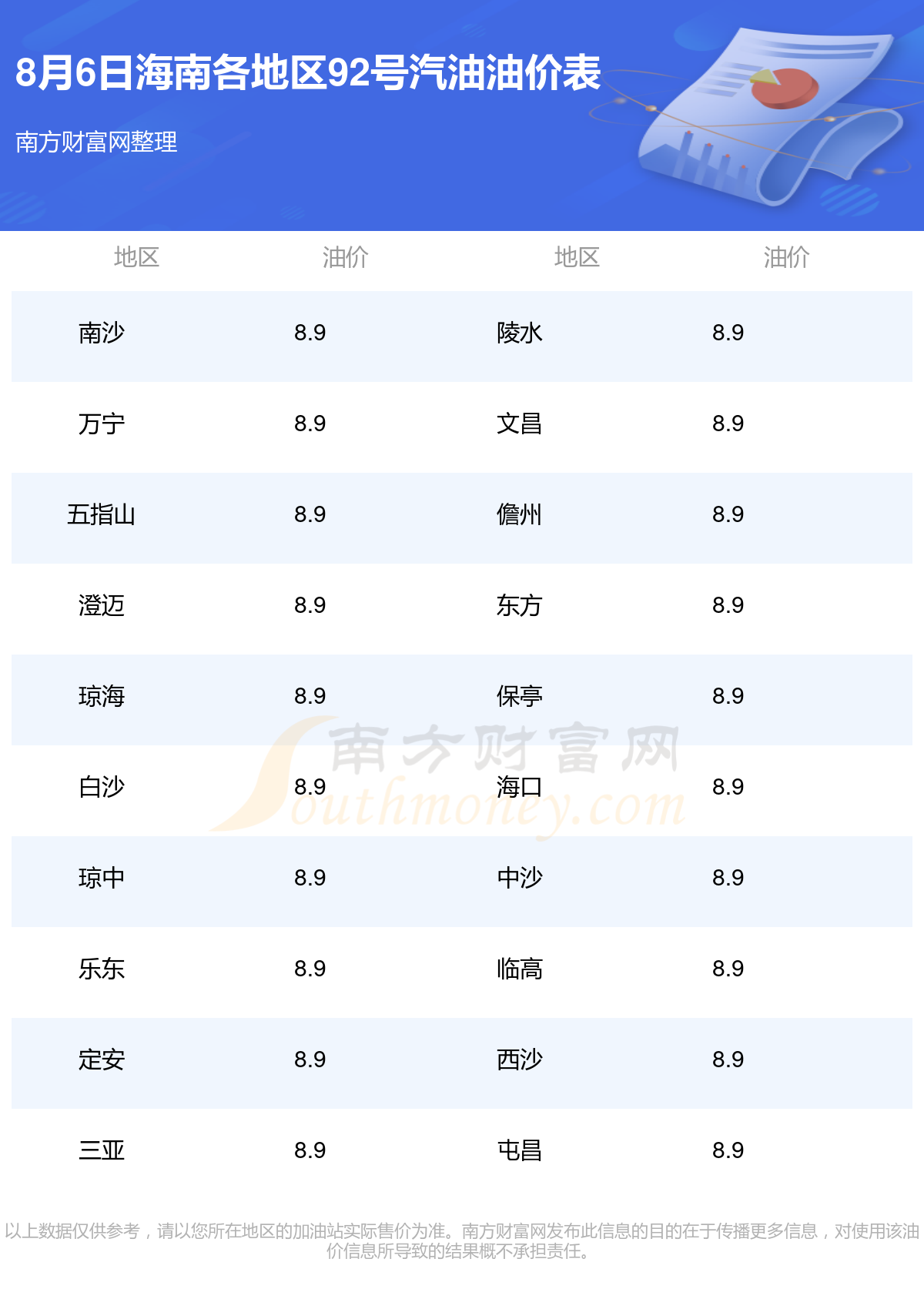 海口92号汽油最新价格揭秘，背后的小故事与趋势分析