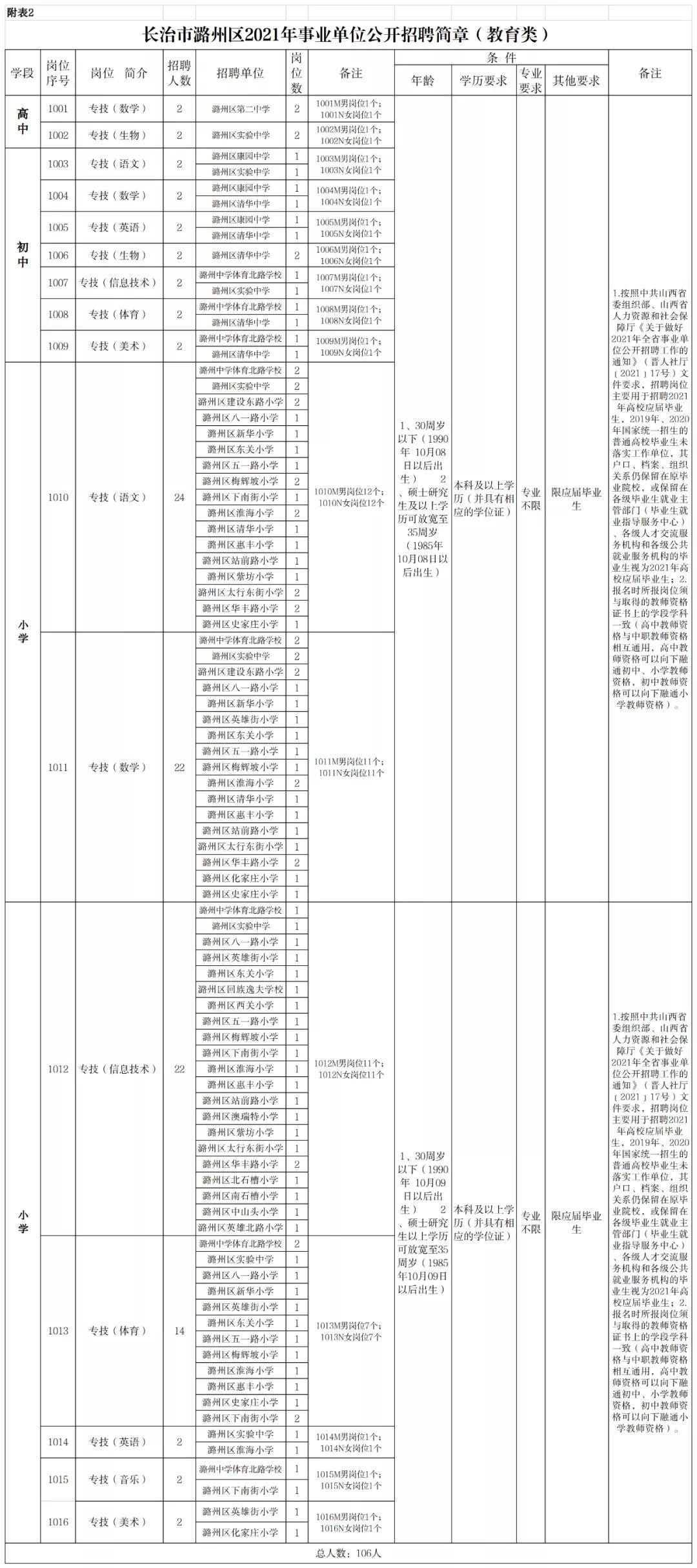 长治县最新招聘信息，科技驱动未来，轻松指尖找工作