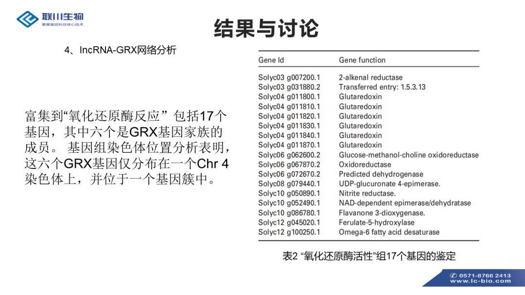 案例展示 第20页