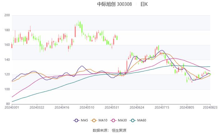 2024香港今期开奖号码,实地计划验证数据_Z83.284