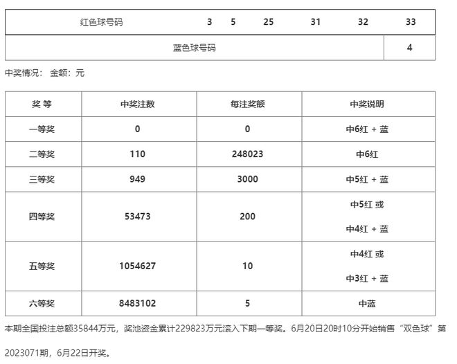 澳门一码一码100准确河南,调整细节执行方案_经典版72.36