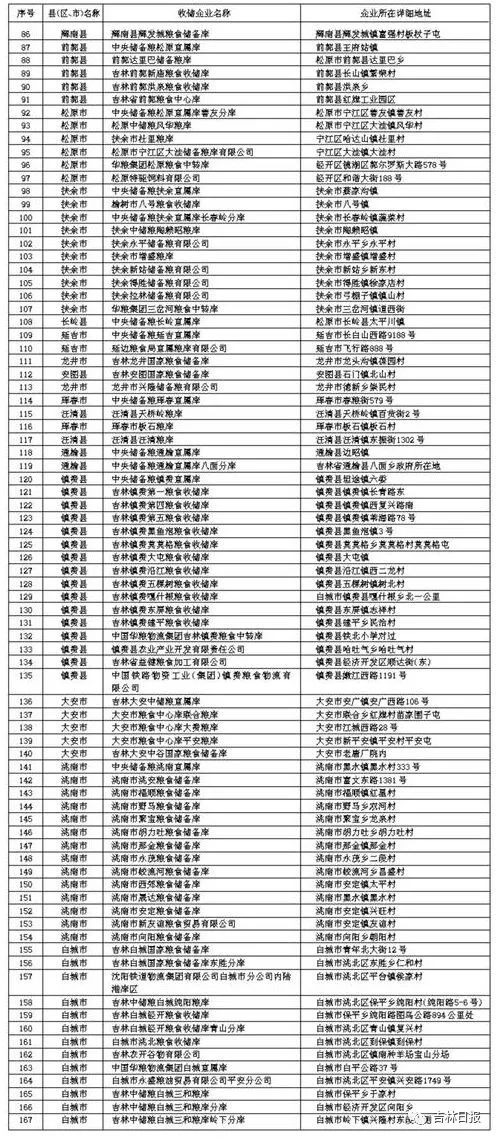 2017敖汉谷子最新价格，变化中的机遇，成就感的源泉