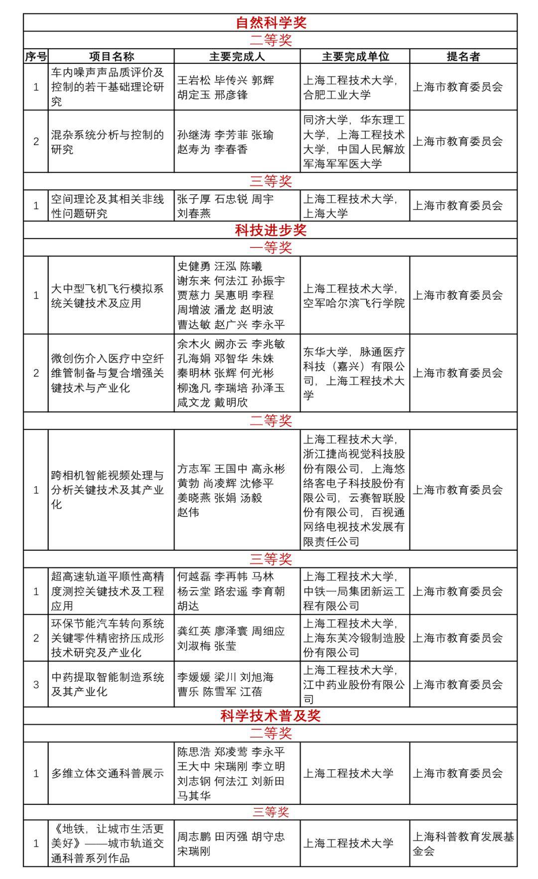 2024澳门天天开好彩大全53期,理论考证解析_初学版95.206