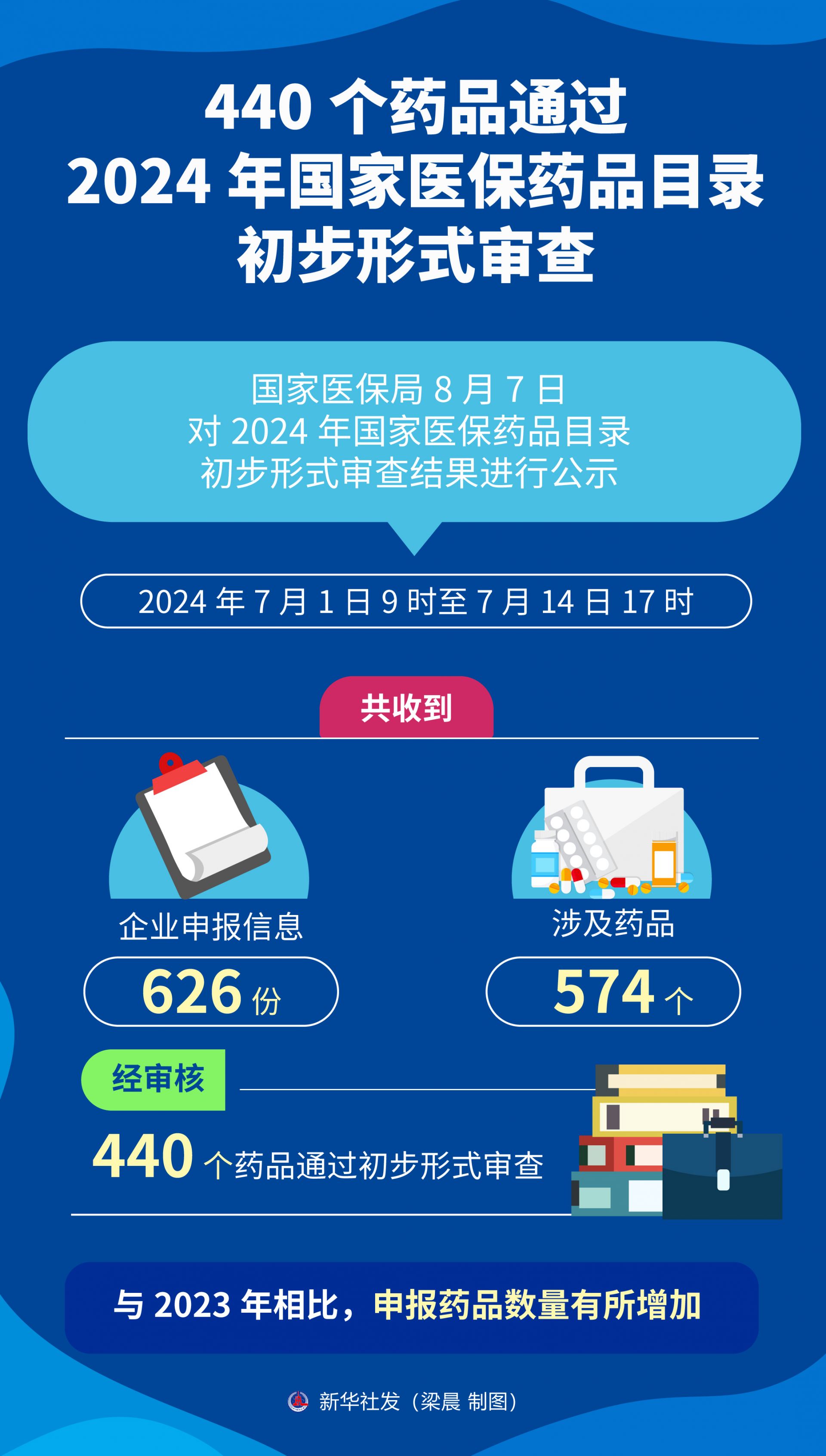 2024澳门特码走势图,数据解释说明规划_社交版95.440