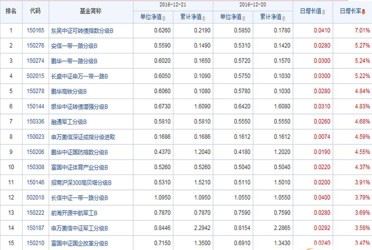 398021最新净值查询，今日动态与投资洞察