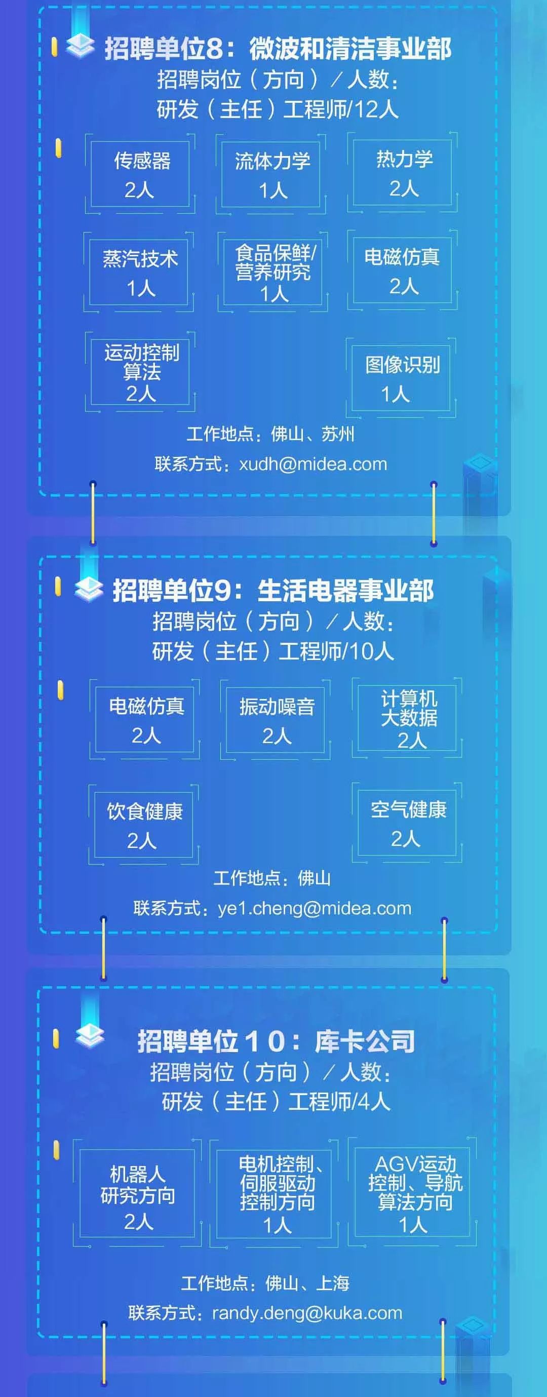 佛山美的集团最新招聘,佛山美的集团最新招聘——时代的领航者