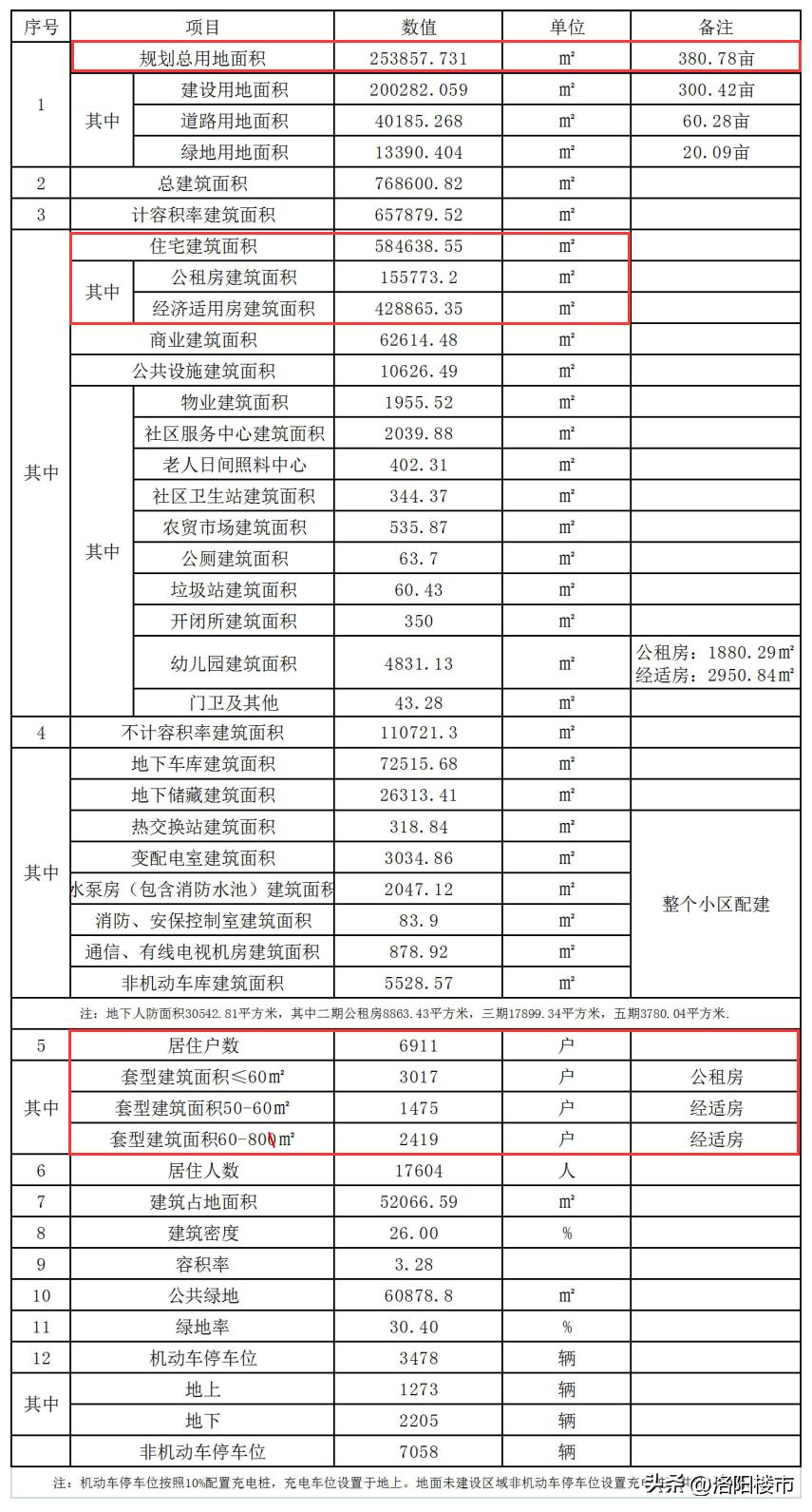 洛阳东方光源最新信息,洛阳东方光源最新信息获取与了解步骤指南