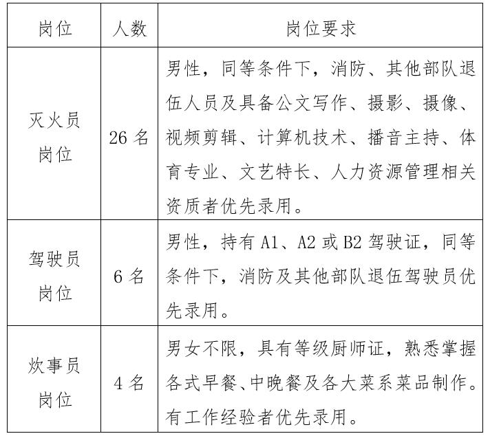 重庆最新炊事员招聘,重庆最新炊事员招聘，迈向新起点，烹饪你的成功之路