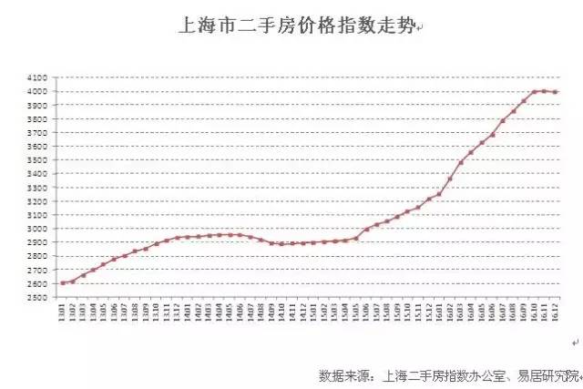 探索自然美景之旅，揭秘上海最新房价