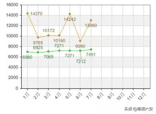 舒城房价最新报价2017，科技与生活的融合之道