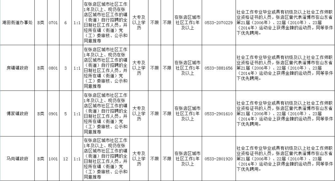 新闻资讯 第186页