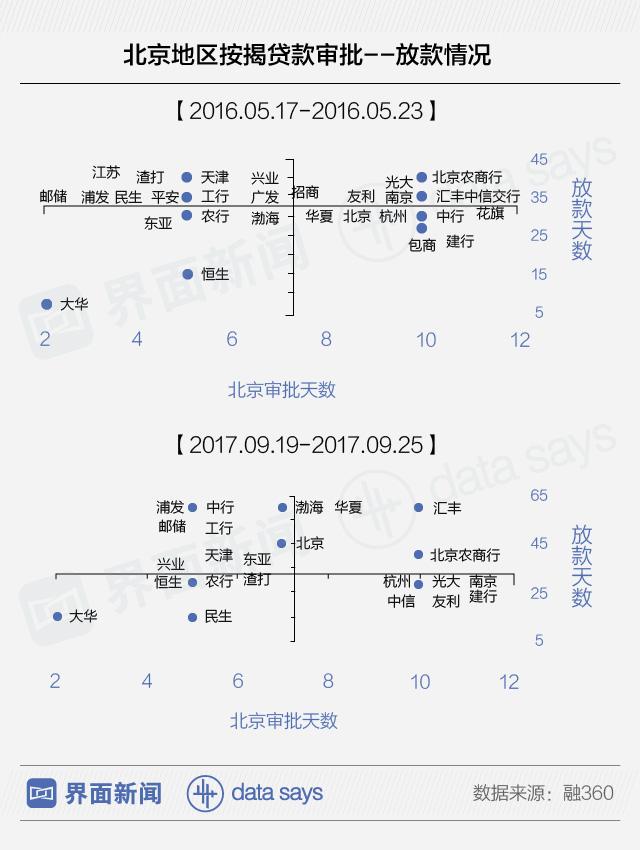 北京最新房贷政策解读与概述