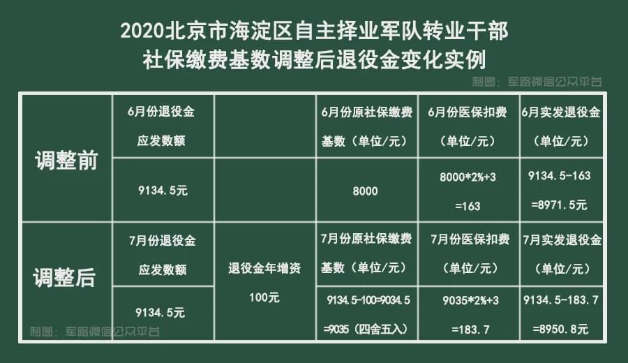 军转选择单位最新排名深度分析与观点阐述揭秘转业军人就业热门选择单位