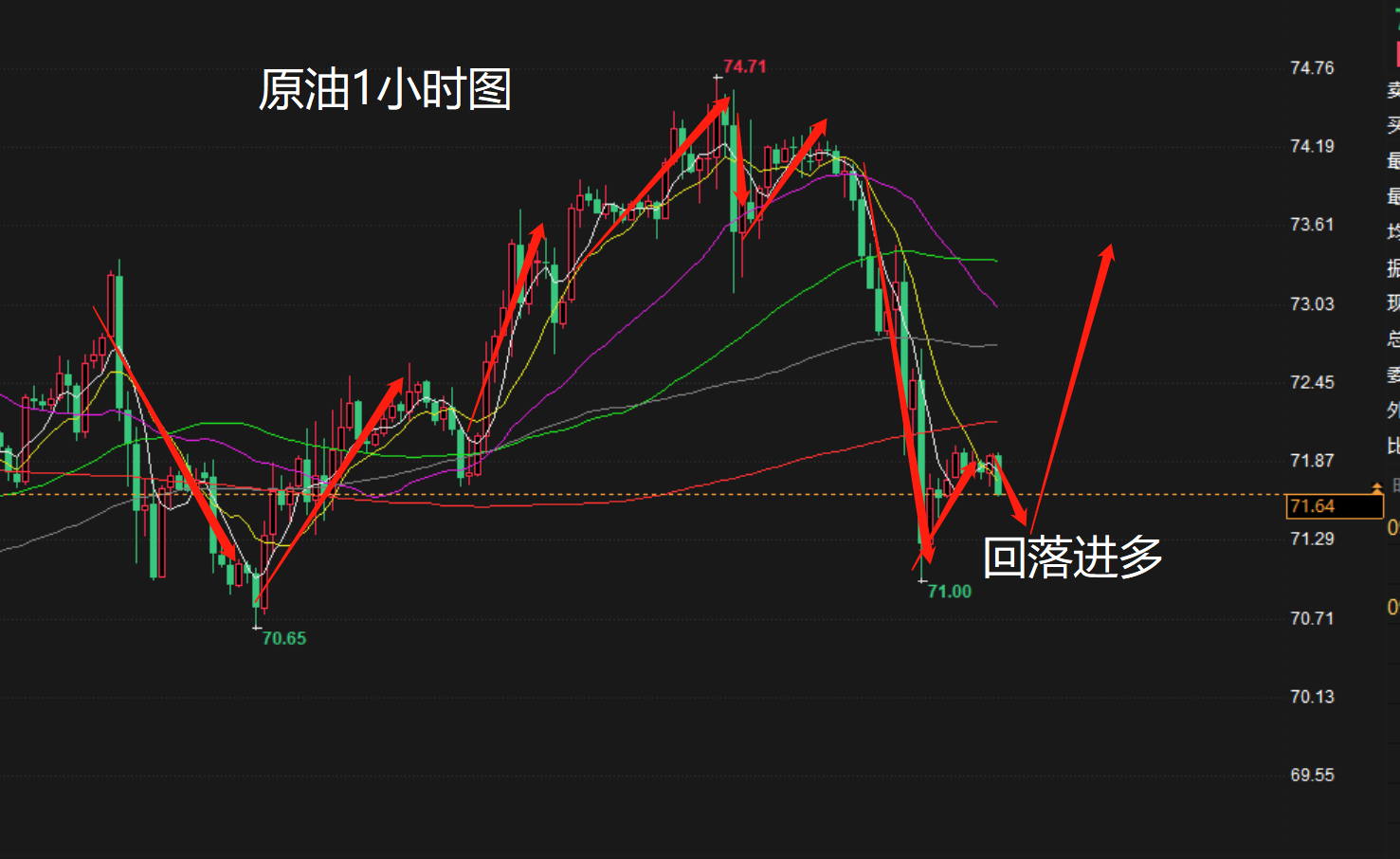 原油晚间行情深度解析，最新动态与走势分析