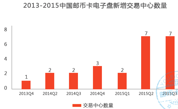 邮币卡互动网最新行情深度解析，市场走势一览无余