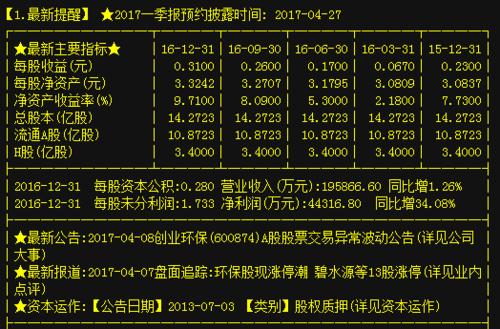 创业环保股票最新评论及分析