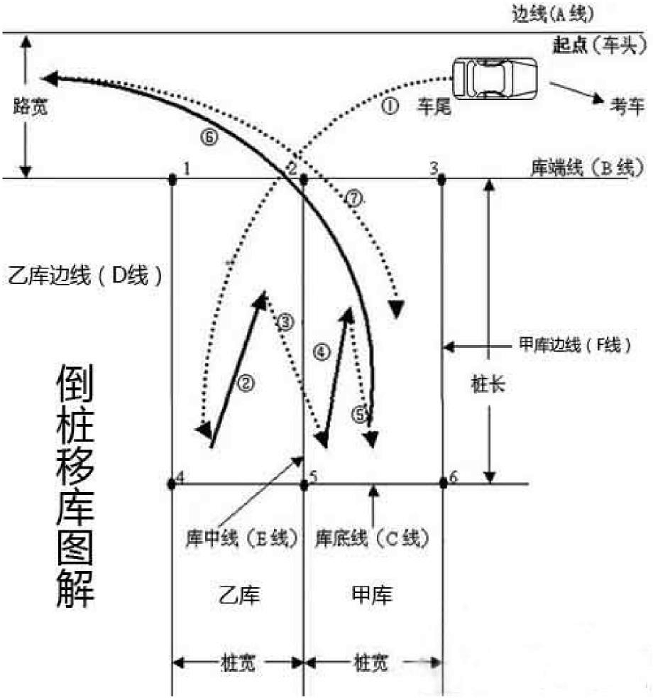 最新皮卡倒车入库技巧,最新皮卡倒车入库技巧