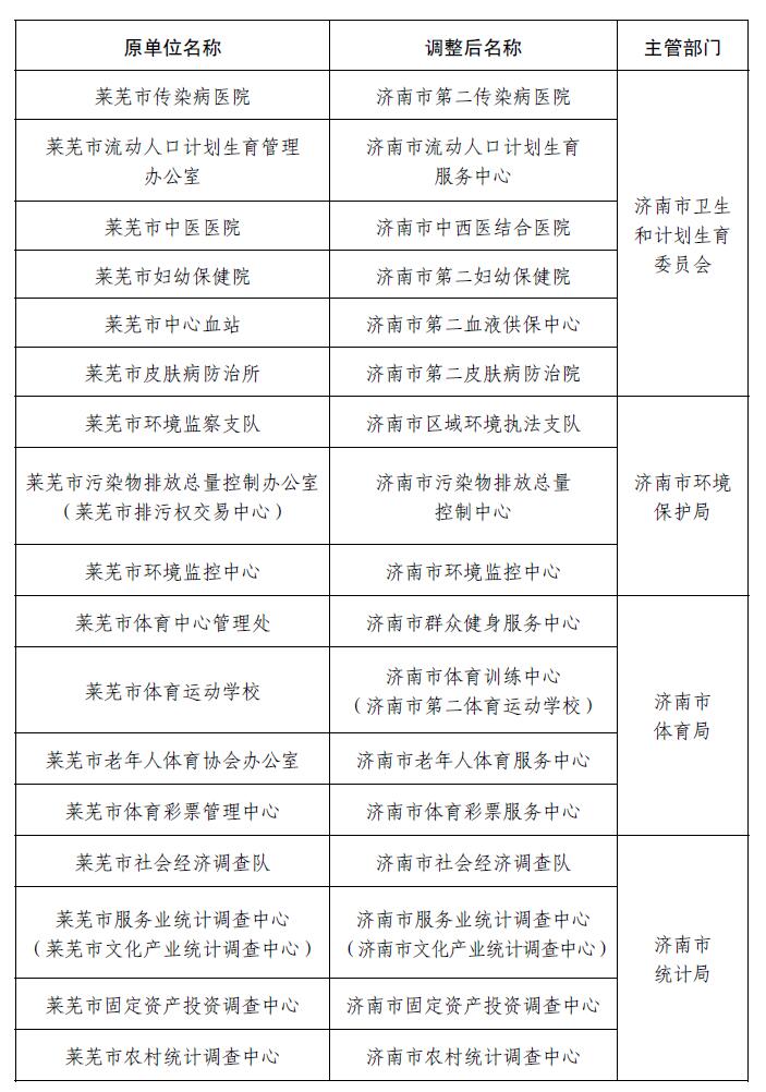 莱芜最新人事调整步骤指南及变动概览