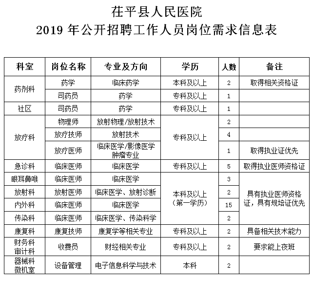 茌平最新招工信息解析与个人立场探讨