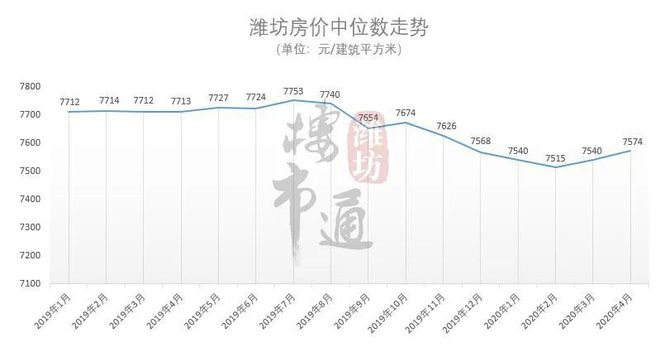 博兴房价走势揭秘，小巷宝藏与未来风云变幻的预测！