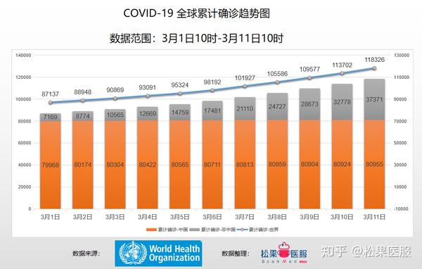 全球疫情实时数据更新，变化、学习、信心与成就的力量展现抗疫之路