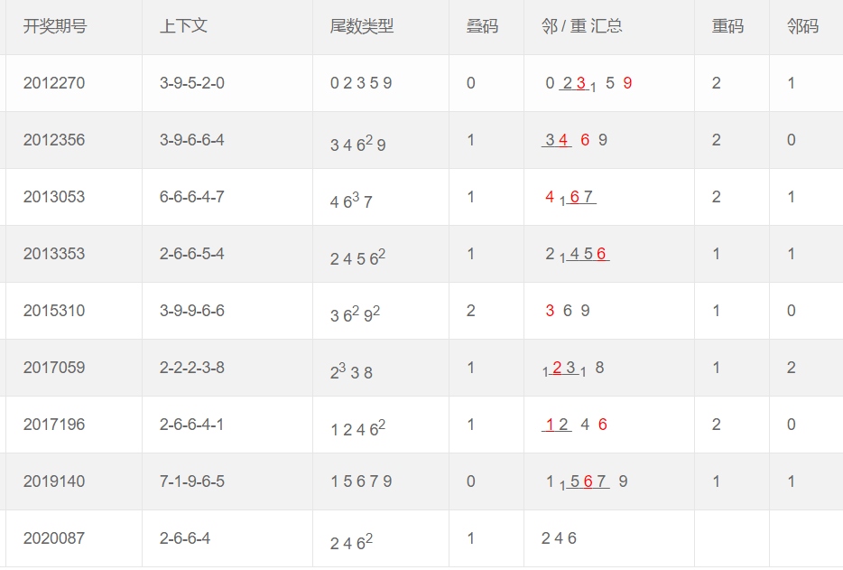 新澳门六开奖号码记录901F,数据指导策略规划_科技版38.429