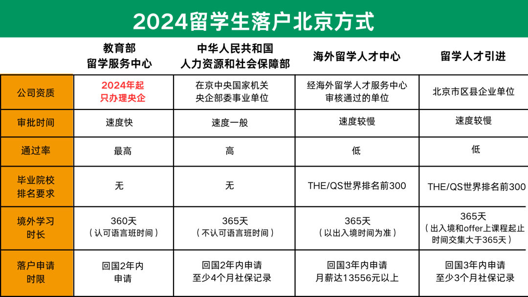 留服落户最新政策，自然美景探索之旅启动