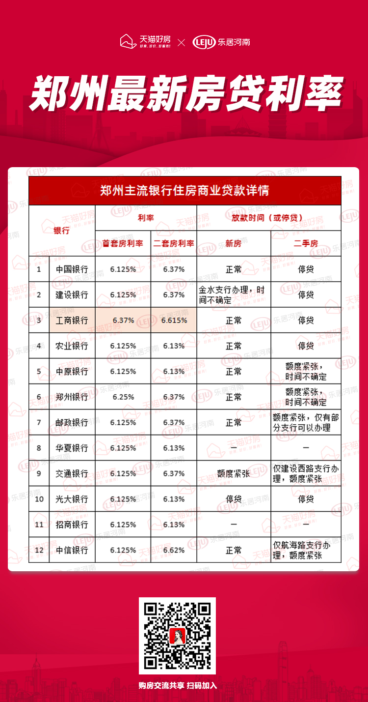 郑州最新贷款利率揭晓，调整背后的自信与成就感
