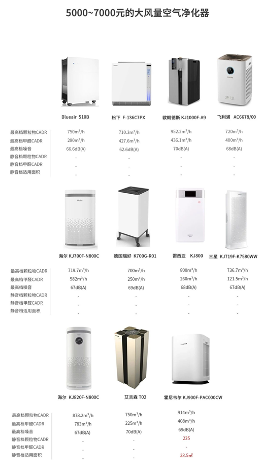 空气净化器价格，学习与改变，迈向成功之路的自信源泉