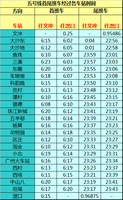 广州地铁最新运行时间表揭秘，地铁上的温情日常