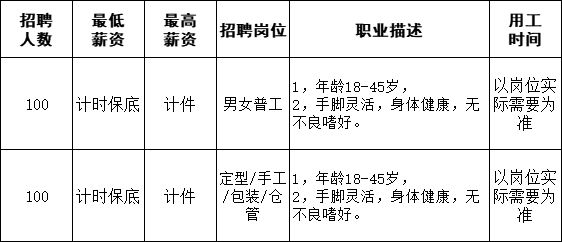 鼎湖最新招聘信息，携手共成长，迈向成功彼岸！