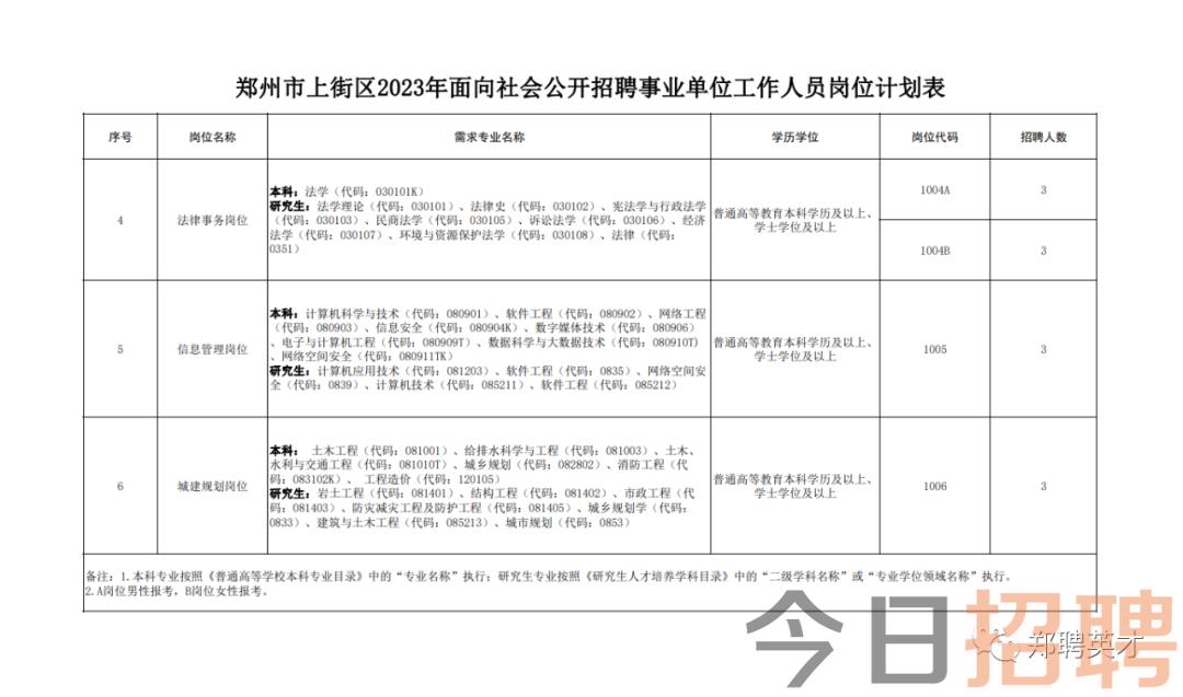 郑州上街最新招聘信息揭秘，小巷中的职业机遇等你来探索！