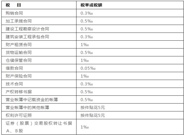 2017年最新税率表