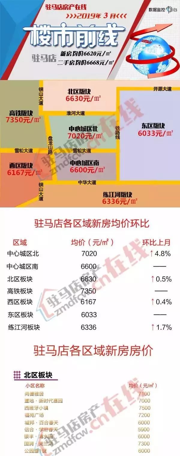 社旗县房价最新动态，市场趋势及多方观点分析