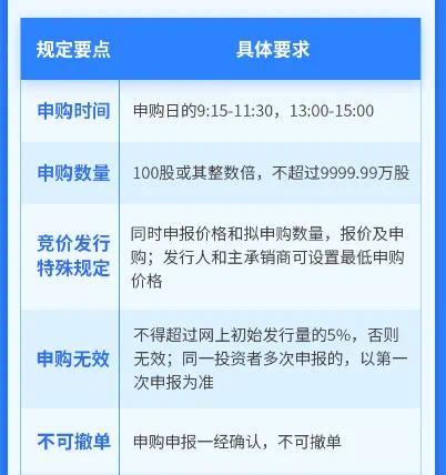 最新打新规则步骤指南解析