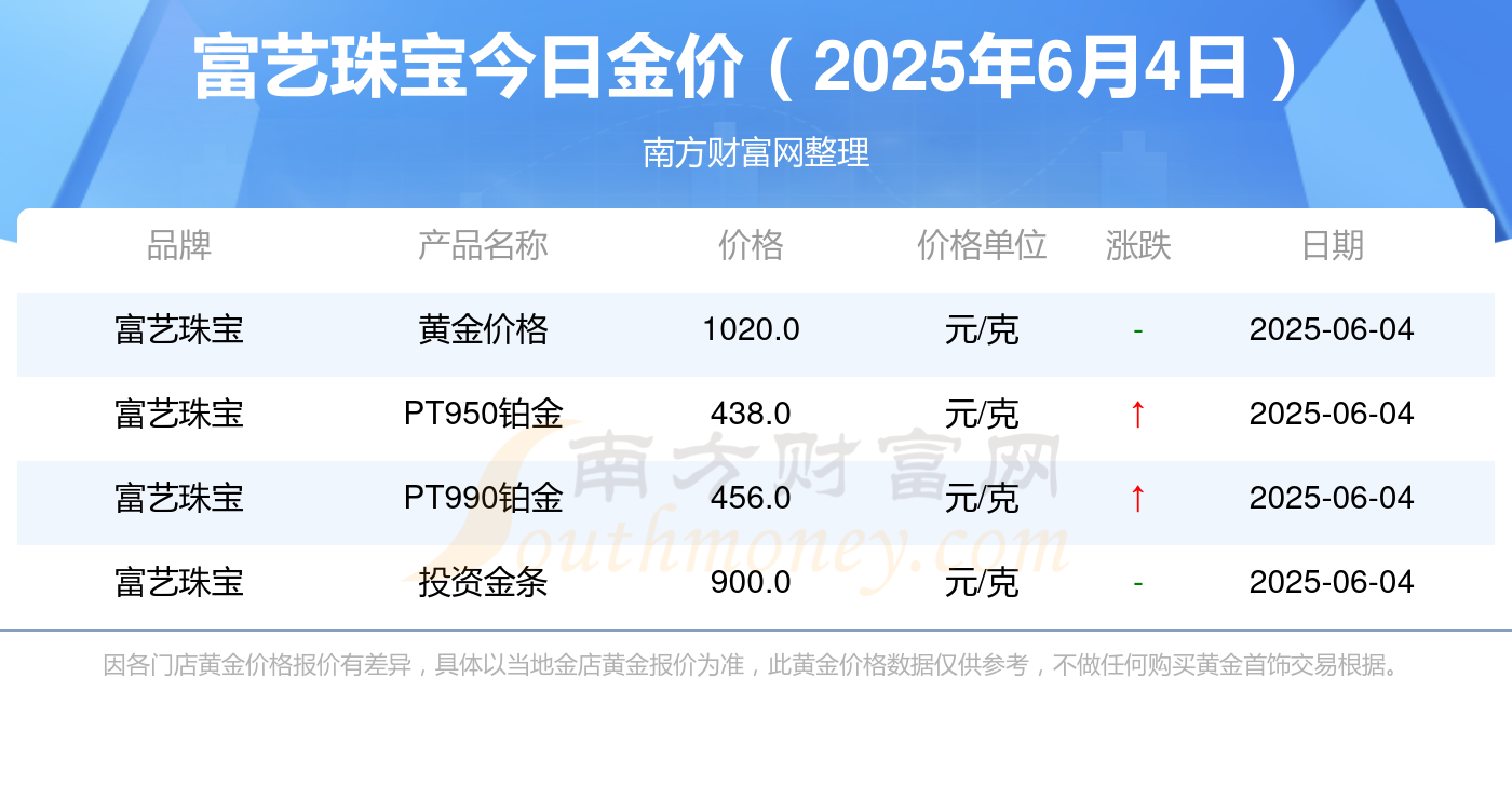 今日国际金价波动分析，变化中学习铸就自信与成就之路