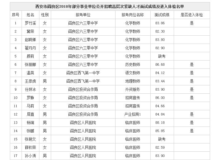 闫良最新招聘信息概览，全方位职位与观点论述